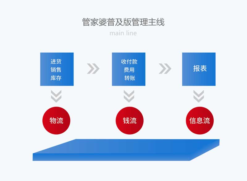 7777788888管家婆凤凰网或许2025年正版资料免费下载入口-杜绝虚假诱导链-本质释义、专家解析解释与落实