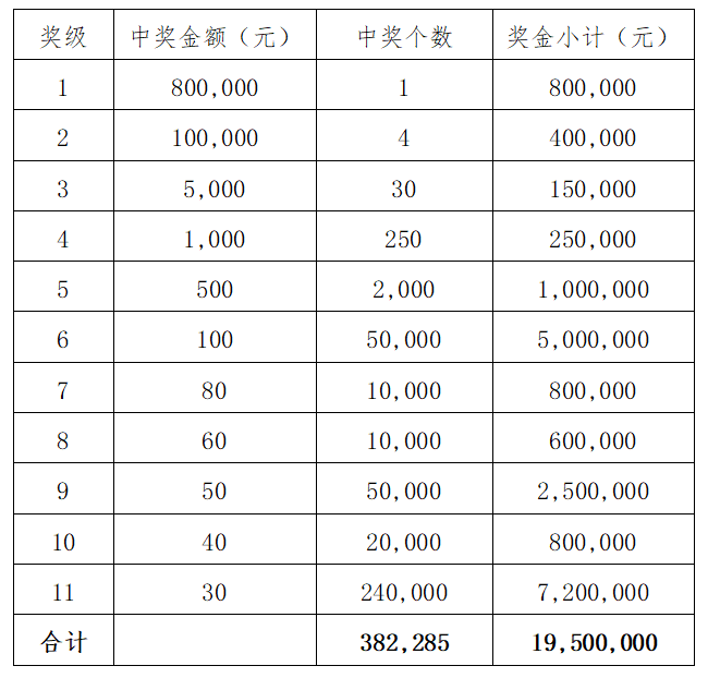 第198页