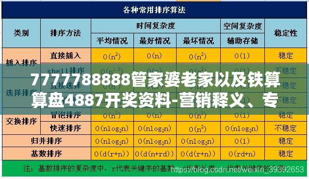 7777788888管家婆老家以及铁算算盘4887开奖资料-营销释义、专家解析解释与落实,小心言过其实推广