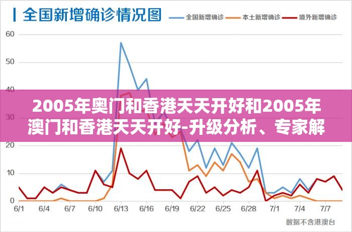 2005年奥门和香港天天开好和2005年澳门和香港天天开好-升级分析、专家解读解释与落实,谨防华而不实包装