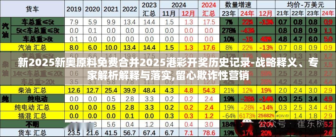 新2025新奥原料免费合并2025港彩开奖历史记录-战略释义、专家解析解释与落实,留心欺诈性营销