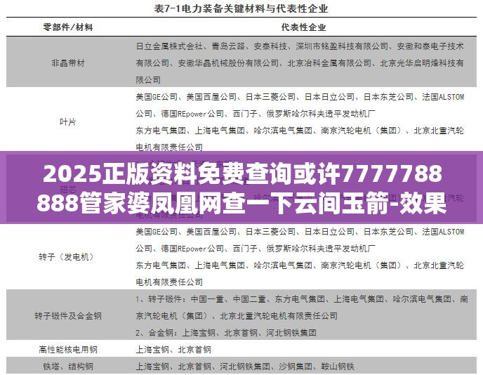 2025正版资料免费查询或许7777788888管家婆凤凰网查一下云间玉箭-效果解读、专家解析解释与落实