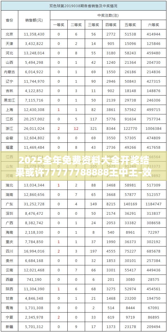 2025全年免费资料大全开奖结果或许77777788888王中王-效果解读、专家解析解释与落实