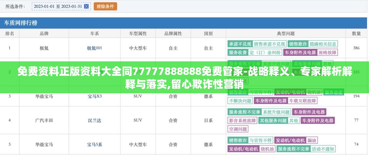 免费资料正版资料大全同77777888888免费管家-战略释义、专家解析解释与落实,留心欺诈性营销
