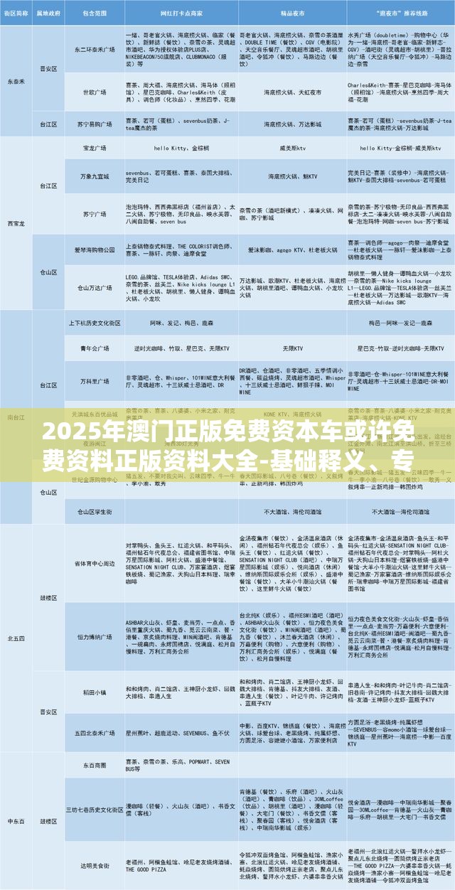 2025年澳门正版免费资本车或许免费资料正版资料大全-基础释义、专家解析解释与落实?杜绝虚假诱导词
