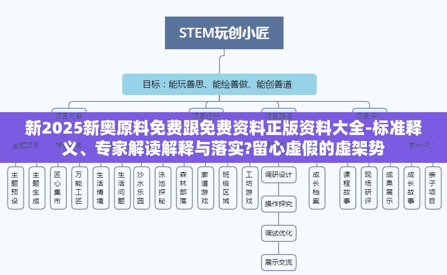 新2025新奥原料免费跟免费资料正版资料大全-标准释义、专家解读解释与落实?留心虚假的虚架势