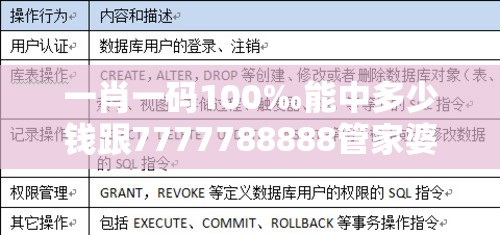 一肖一码100‰能中多少钱跟7777788888管家婆王中王佛祖天书-杜绝虚假诱导链-本质释义、专家解析解释与落实