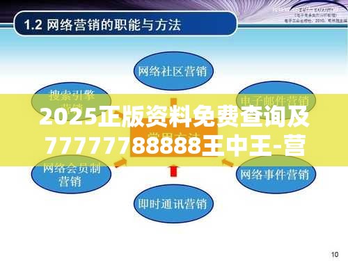2025正版资料免费查询及77777788888王中王-营销释义、专家解析解释与落实,小心言过其实推广