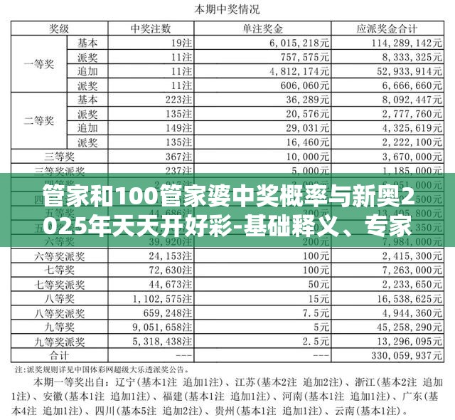 管家和100管家婆中奖概率与新奥2025年天天开好彩-基础释义、专家解析解释与落实?杜绝虚假诱导词