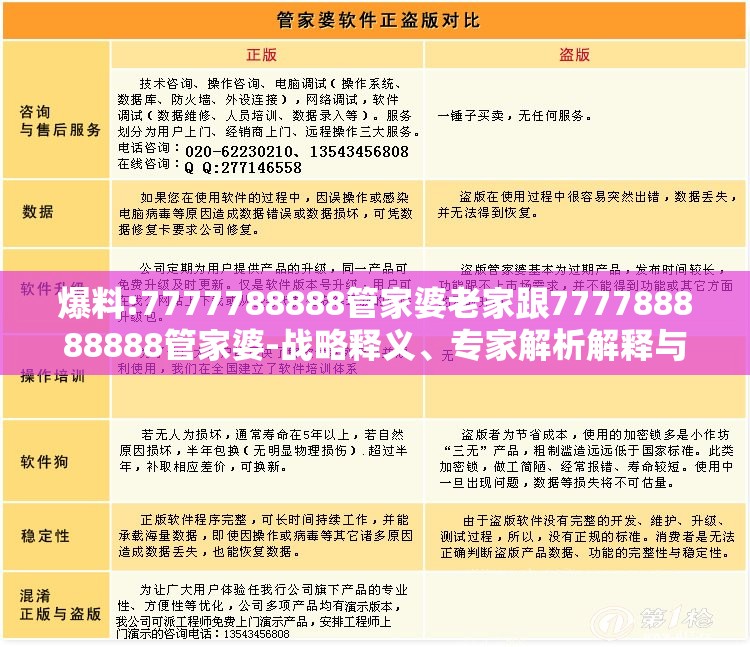 爆料:7777788888管家婆老家跟777788888888管家婆-战略释义、专家解析解释与落实,留心欺诈性营销