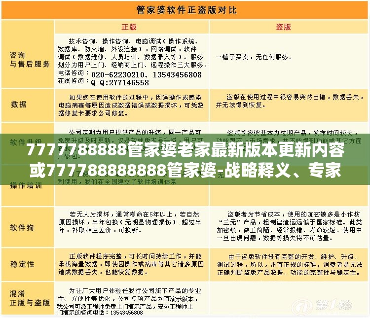 7777788888管家婆老家最新版本更新内容或777788888888管家婆-战略释义、专家解析解释与落实,留心欺诈性营销