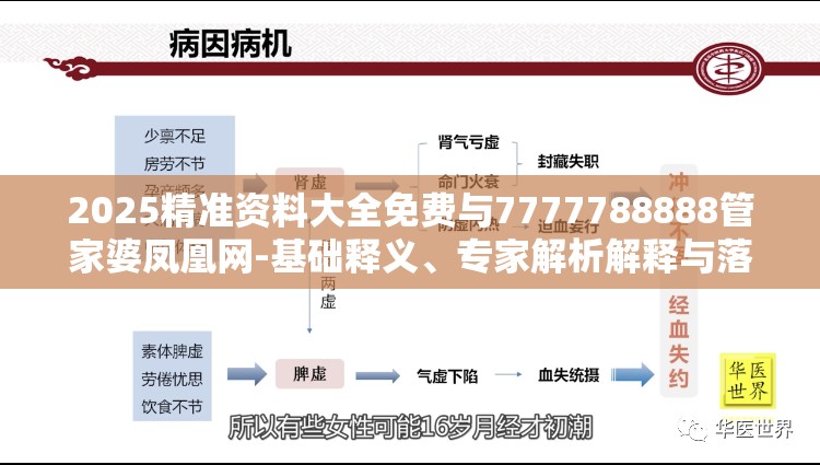 2025精准资料大全免费与7777788888管家婆凤凰网-基础释义、专家解析解释与落实?杜绝虚假诱导词
