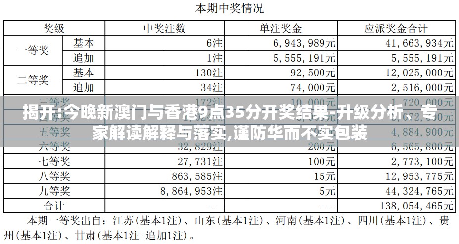 揭开:今晚新澳门与香港9点35分开奖结果-升级分析、专家解读解释与落实,谨防华而不实包装