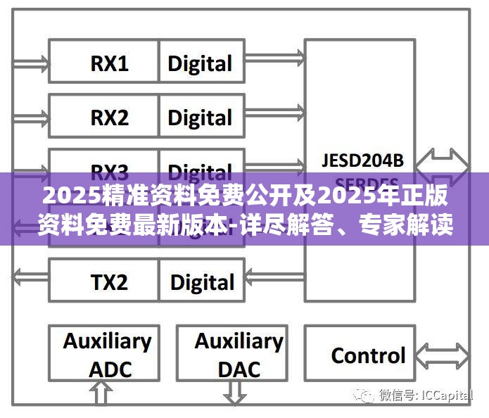 2025精准资料免费公开及2025年正版资料免费最新版本-详尽解答、专家解读解释与落实?小心虚假的陷阱