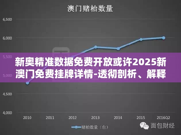 新奥精准数据免费开放或许2025新澳门免费挂牌详情-透彻剖析、解释与落实-抵制不实的假包装
