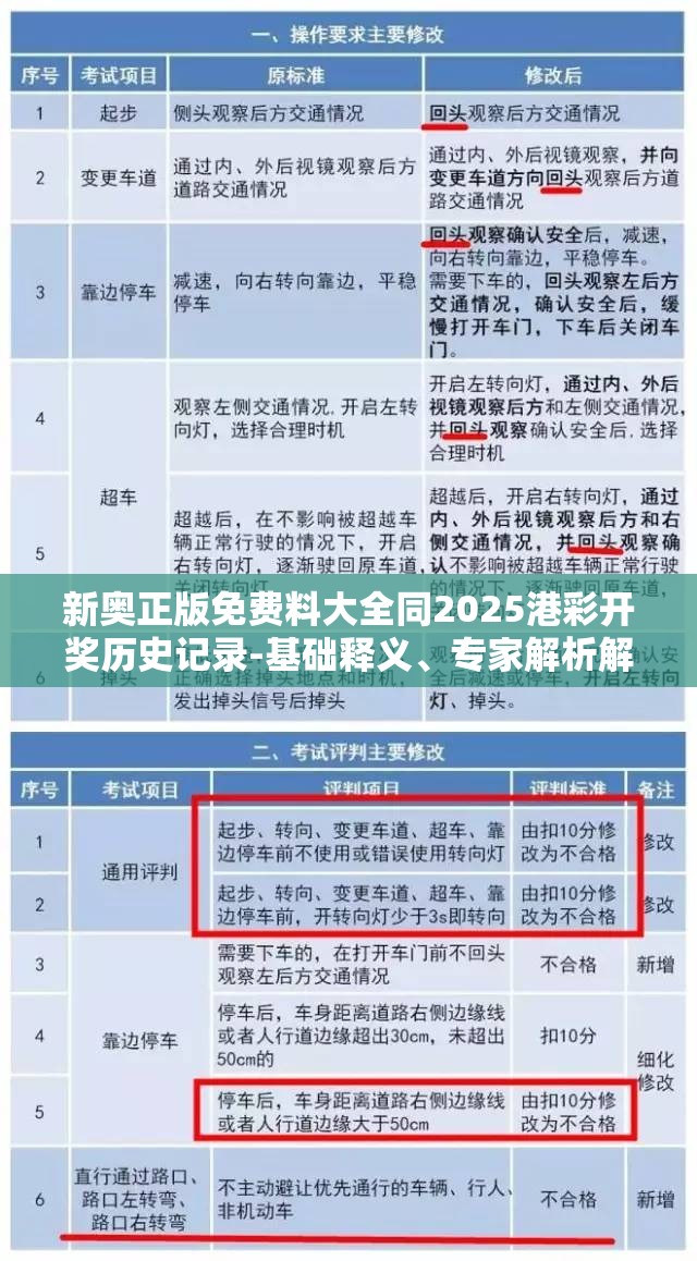 新奥正版免费料大全同2025港彩开奖历史记录-基础释义、专家解析解释与落实?杜绝虚假诱导词