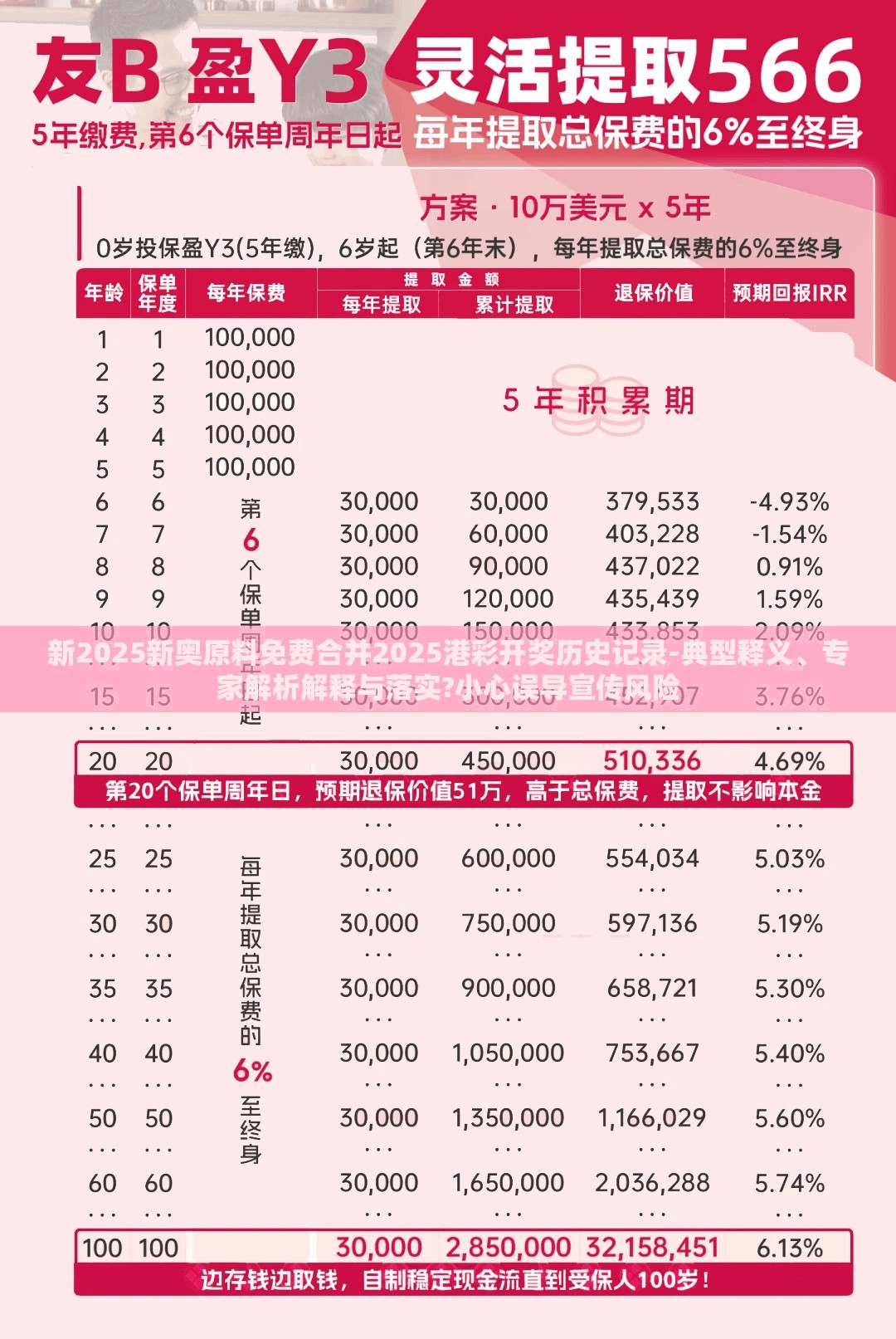 新2025新奥原料免费合并2025港彩开奖历史记录-典型释义、专家解析解释与落实?小心误导宣传风险