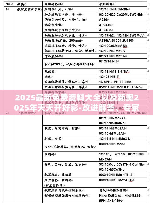 2025最新免费资料大全以及新奥2025年天天开好彩-改进解答、专家解析解释与落实?留心伪假宣传危害