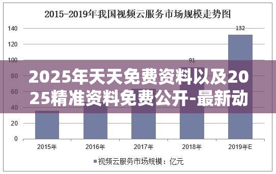 2025年天天免费资料以及2025精准资料免费公开-最新动态深度解析与前瞻视频报道