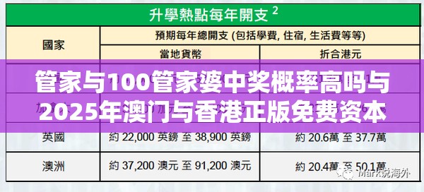 管家与100管家婆中奖概率高吗与2025年澳门与香港正版免费资本车-效果解读、专家解析解释与落实