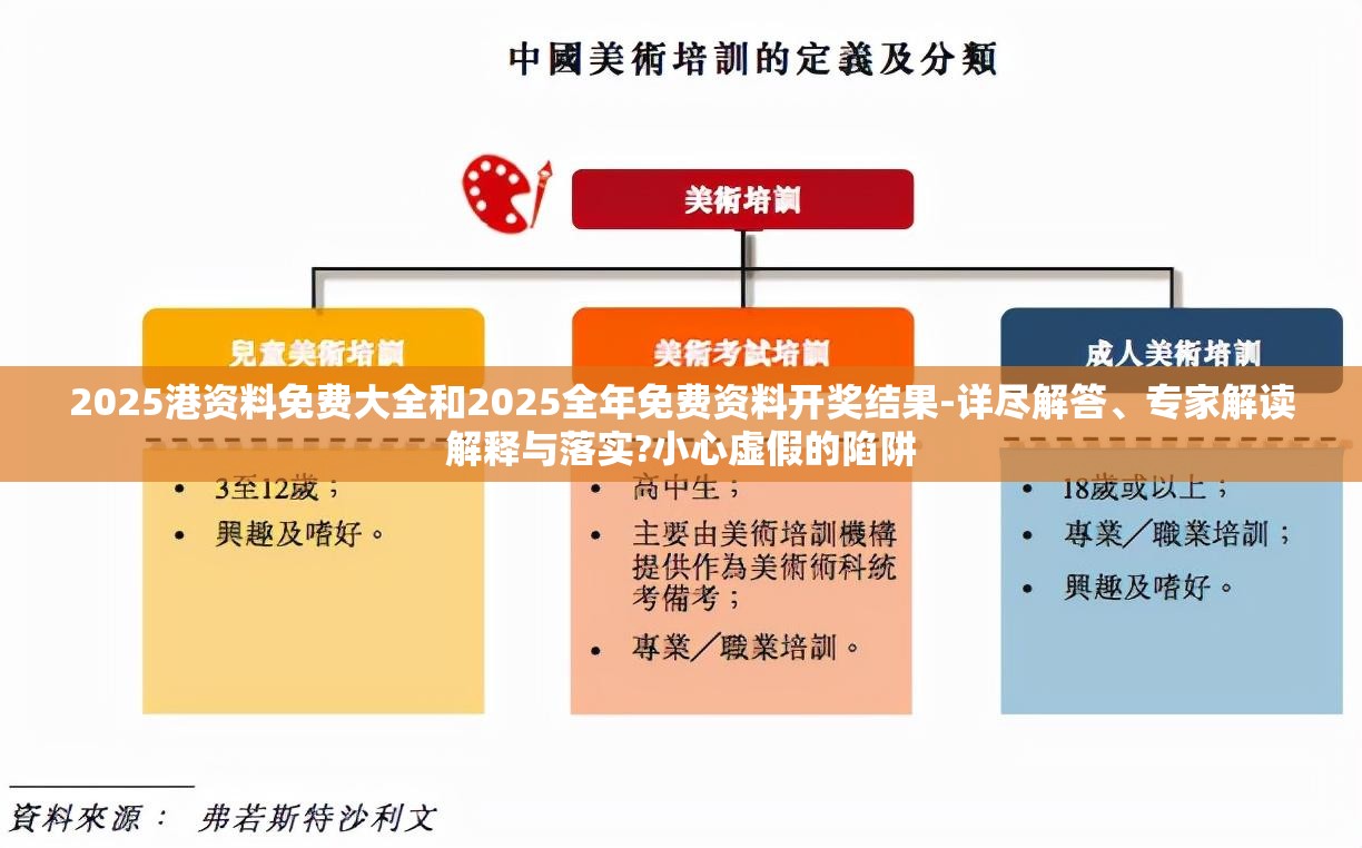 2025港资料免费大全和2025全年免费资料开奖结果-详尽解答、专家解读解释与落实?小心虚假的陷阱