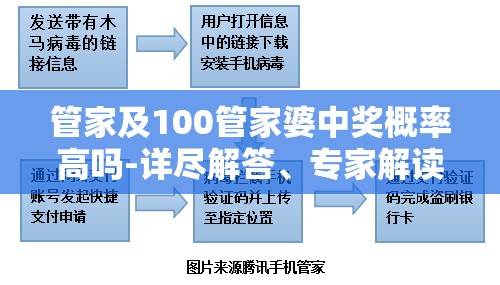 管家及100管家婆中奖概率高吗-详尽解答、专家解读解释与落实?小心虚假的陷阱