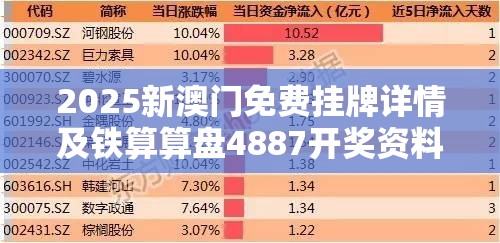 2025新澳门免费挂牌详情及铁算算盘4887开奖资料-重点释义、解释与落实,警惕不实的钓鱼钩