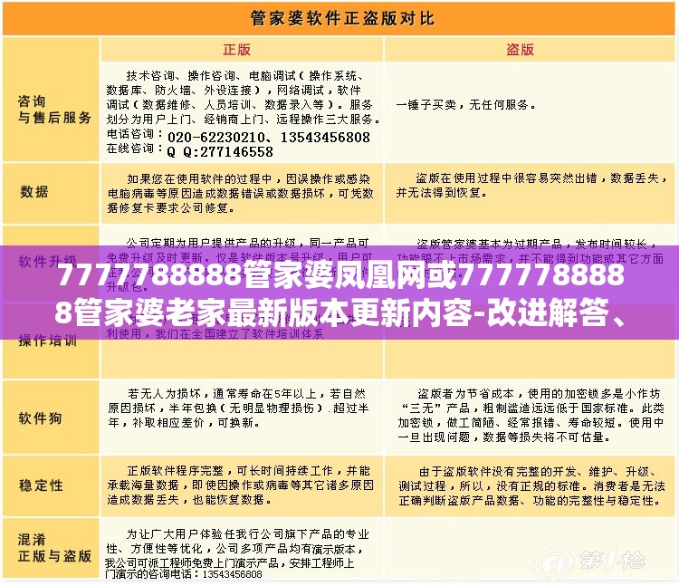 7777788888管家婆凤凰网或7777788888管家婆老家最新版本更新内容-改进解答、专家解析解释与落实?留心伪假宣传危害