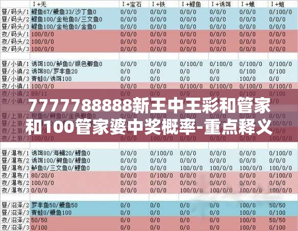 7777788888新王中王彩和管家和100管家婆中奖概率-重点释义、解释与落实,警惕不实的钓鱼钩
