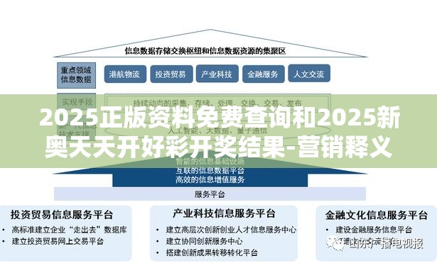 2025正版资料免费查询和2025新奥天天开好彩开奖结果-营销释义、专家解析解释与落实,小心言过其实推广
